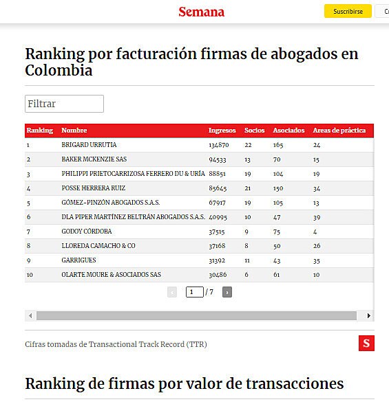 Especial de Abogados: conozca las firmas que ms facturan